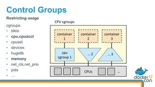 Control Groups
CPUs	
container	
1	
cgroups:
•  blkio
•  cpu,cpuacct
•  cpuset
•  devices
•  hugetlb
•  memory
•  net_cls,n...