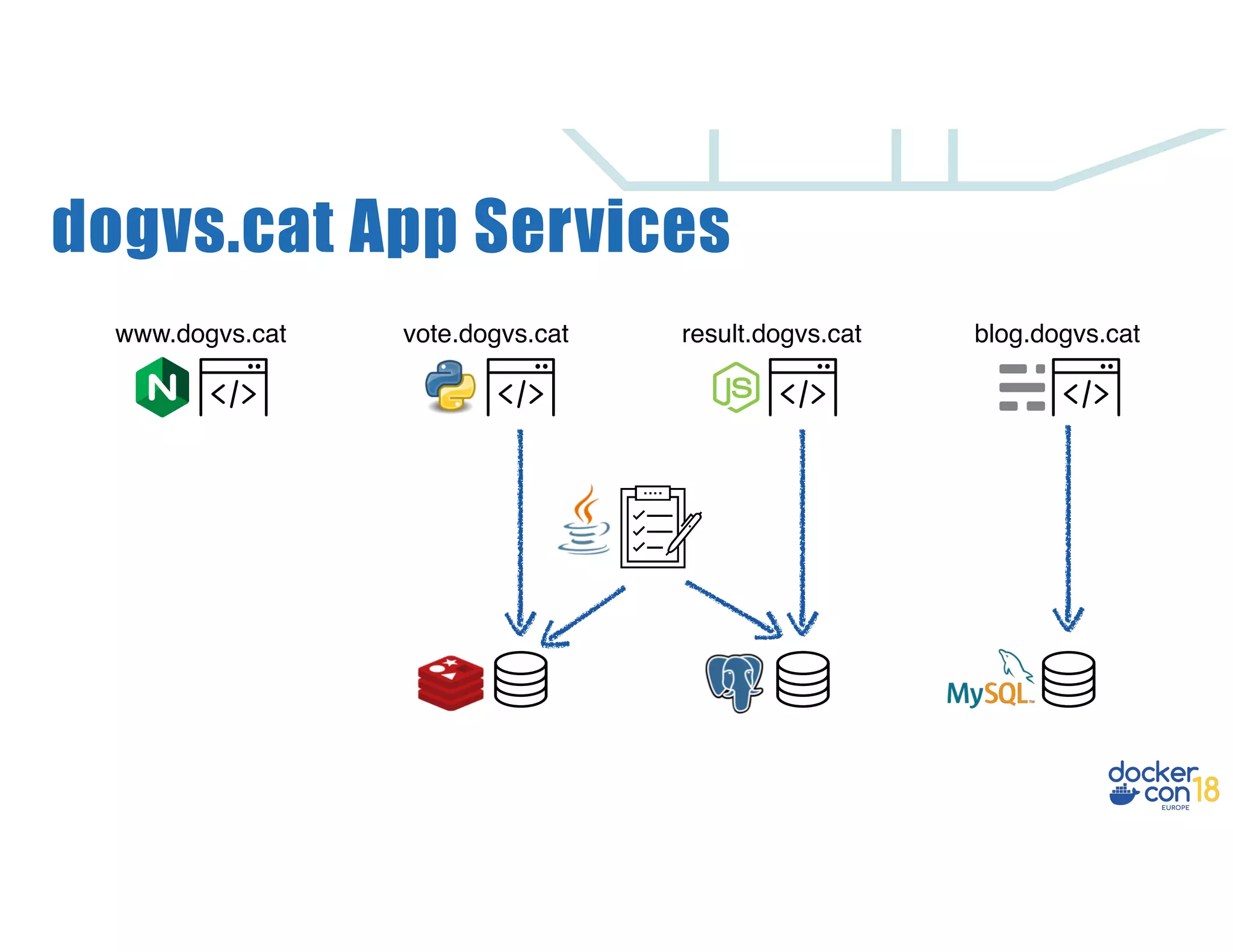 dogvs.cat App Services www.dogvs.cat vote.dogvs.cat blog.dogvs.catresult.dogvs.cat 