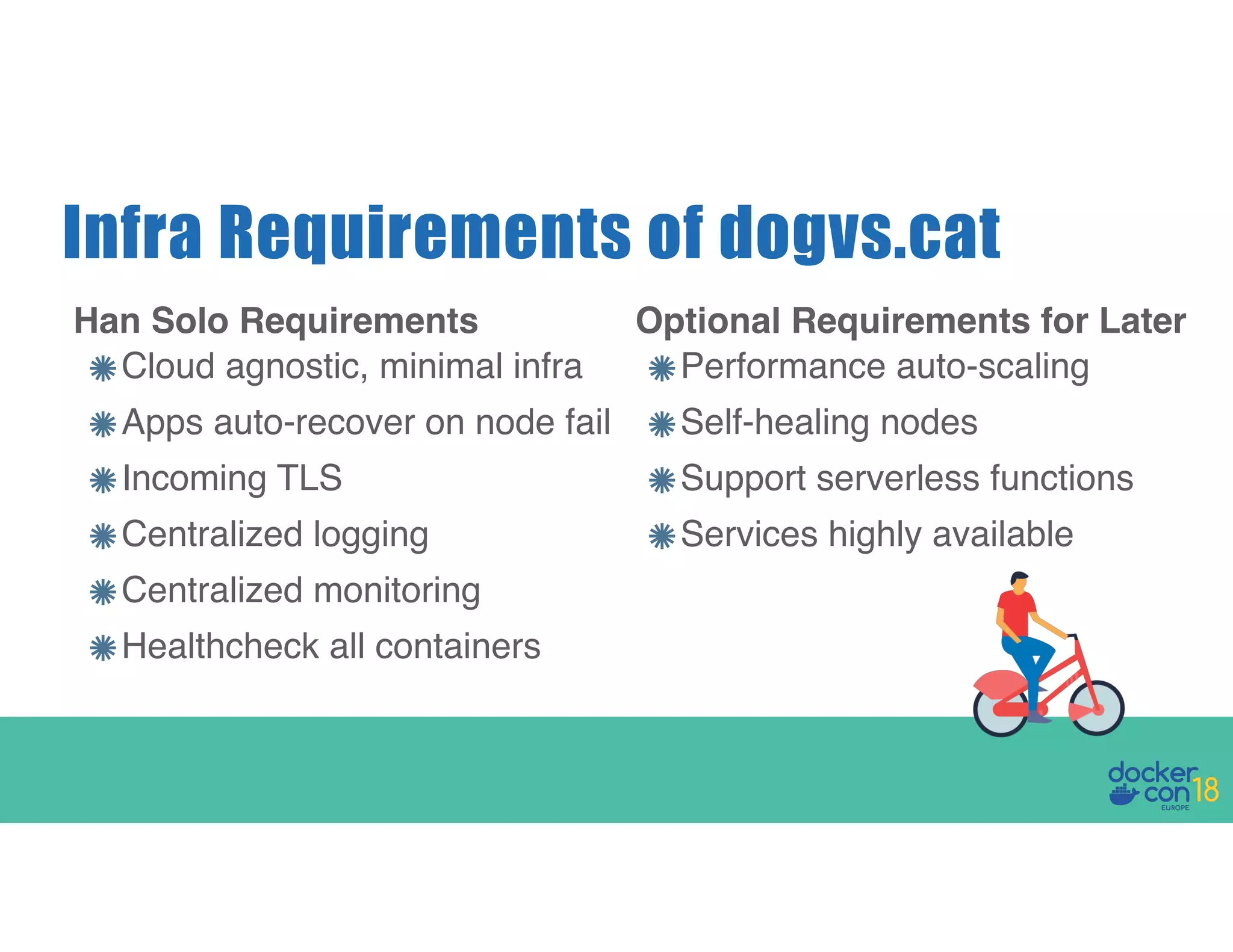 Cloud agnostic, minimal infra Apps auto-recover on node fail Incoming TLS Centralized logging Centralized monitoring Healthcheck all containers Infra Requirements of dogvs.cat Performance auto-scaling Self-healing nodes Support serverless functions Services highly available Han Solo Requirements Optional Requirements for Later 