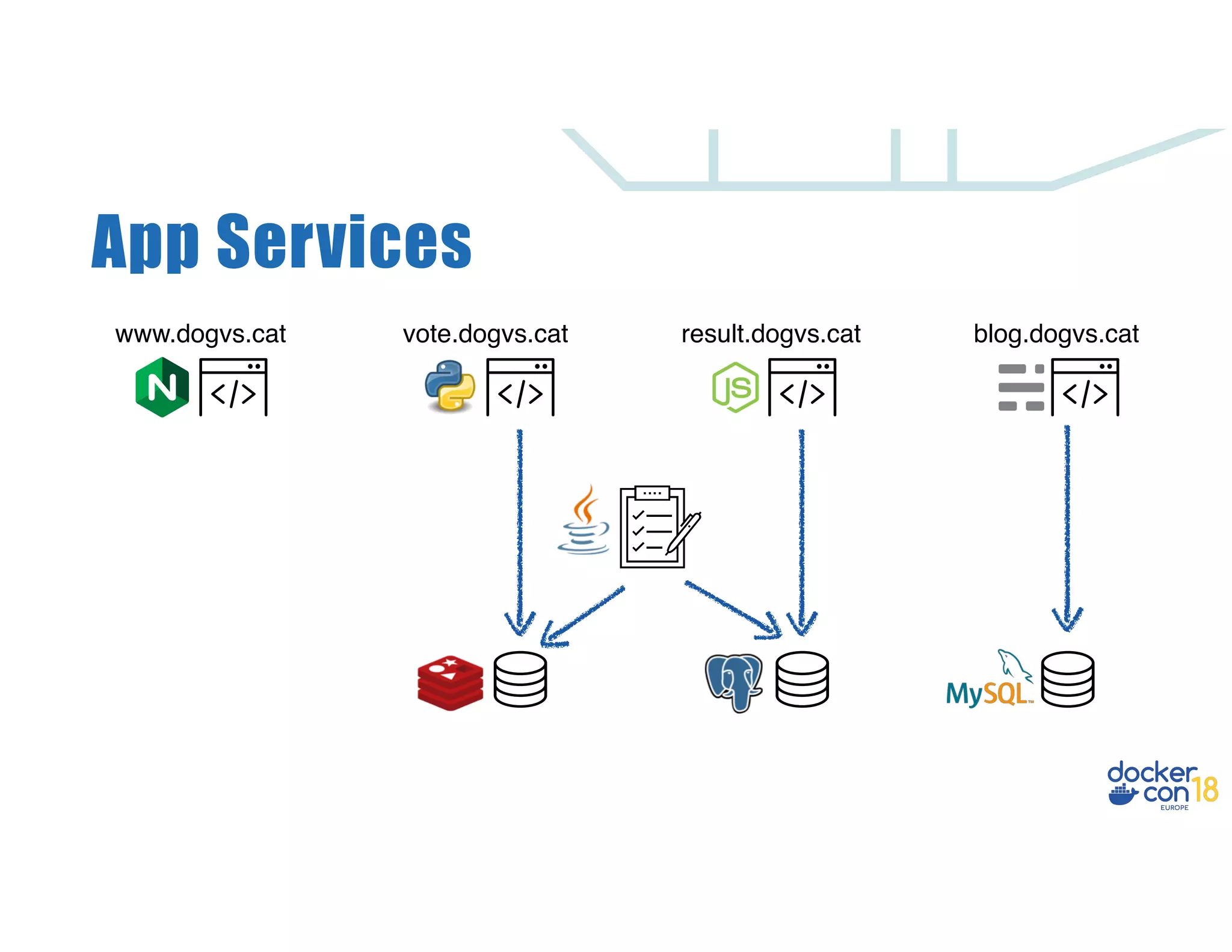 App Services www.dogvs.cat vote.dogvs.cat blog.dogvs.catresult.dogvs.cat 