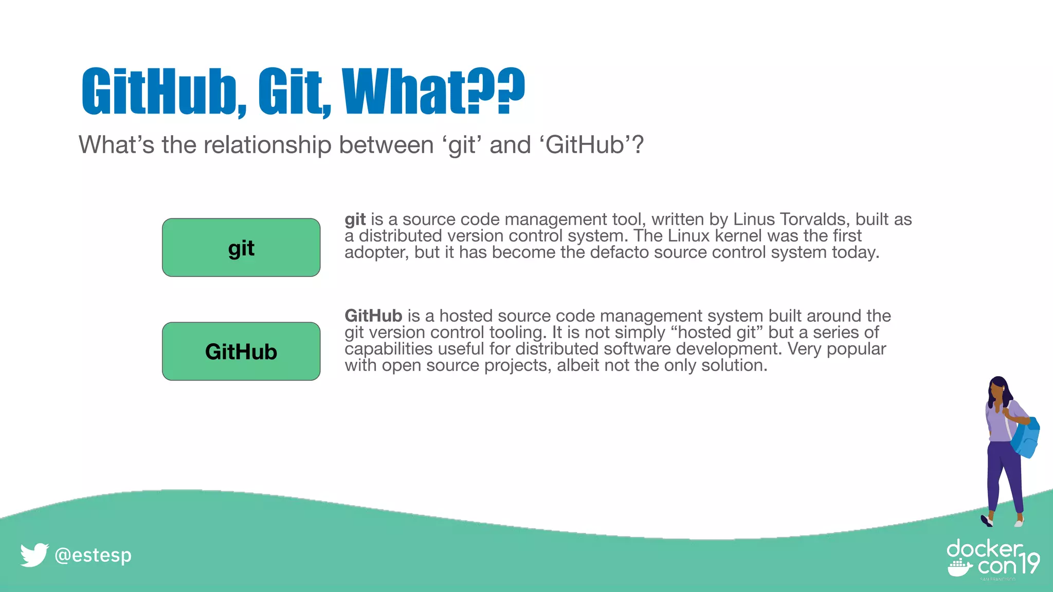 GitHub, Git, What??
What’s the relationship between ‘git’ and ‘GitHub’?
git
GitHub
git is a source code management tool, written by Linus Torvalds, built as
a distributed version control system. The Linux kernel was the ﬁrst
adopter, but it has become the defacto source control system today.
GitHub is a hosted source code management system built around the
git version control tooling. It is not simply “hosted git” but a series of
capabilities useful for distributed software development. Very popular
with open source projects, albeit not the only solution.
@estesp
 