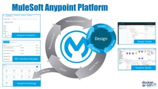 MuleSoft Anypoint Platform
Anypoint Exchange
Design Center
Anypoint Studio
API / Runtime Manager
Anypoint Analytics
Valida...