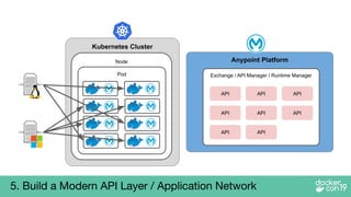 Kubernetes Cluster
Node
Pod
Anypoint Platform
Exchange / API Manager / Runtime Manager
API API API
API API API
API API
5. ...