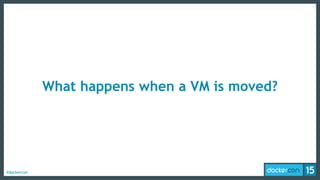 #dockercon
What happens when a VM is moved?
 