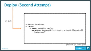 #dockercon
Deploy (Second Attempt)
git pull
playbook.yml (abridged)
- hosts: localhost
- tasks:
- name: marathon deploy
marathon: image=orbitz/{{application}}:{{version}}
instances=3
 