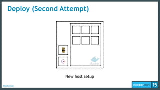 #dockercon
Deploy (Second Attempt)
New host setup
 