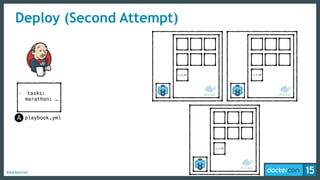 #dockercon
Deploy (Second Attempt)
- tasks:
marathon: …
playbook.yml
1.2.16 1.2.16
1.2.16
 