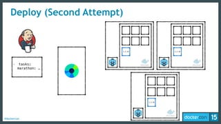 #dockercon
Deploy (Second Attempt)
- tasks:
marathon: …
1.2.16 1.2.16
1.2.16
 