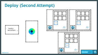 #dockercon
Deploy (Second Attempt)
- tasks:
marathon: …
1.2.16 1.2.16
1.2.16
 
