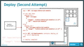 #dockercon
Deploy (Second Attempt)
PUT /apps/editorial-module
{
“image”: “orbitz/editorial-module:1.2.17” …
}
- tasks:
marathon: …
1.2.16 1.2.16
1.2.16
app = GET /v2/apps/editorial-module
if not app then
deploy_id =
POST /v2/apps
{
“image”: “orbitz/editorial-module:1.2.17”,
“id”: “editorial-module”
}
else
deploy_id =
PUT /v2/apps/editorial-module
{ “image”: “orbitz/editorial-module:1.2.17” }
end if
while GET /v2/deployments contains deploy_id
// still deploying
end
// deploy complete
 