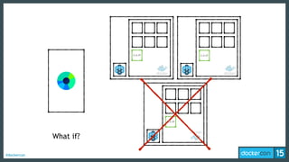 #dockercon
1.2.17 1.2.17
1.2.17
What if?
 