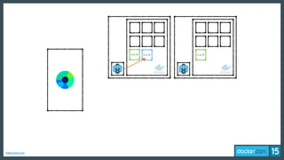 #dockercon
1.2.17 1.2.17 1.2.17
 