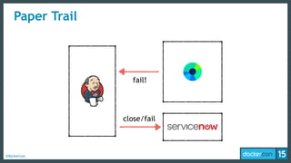 #dockercon
Paper Trail
fail!
close/fail
 