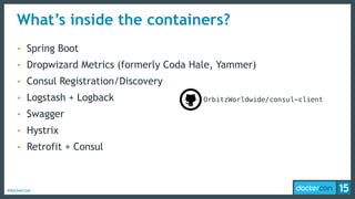 #dockercon
What’s inside the containers?
• Spring Boot
• Dropwizard Metrics (formerly Coda Hale, Yammer)
• Consul Registration/Discovery
• Logstash + Logback
• Swagger
• Hystrix
• Retrofit + Consul
OrbitzWorldwide/consul-client
 