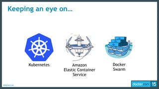 #dockercon
Keeping an eye on…
Kubernetes Amazon
Elastic Container
Service
Docker
Swarm
 