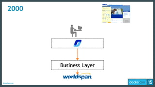 #dockercon
2000
Business Layer
 