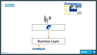 #dockercon
Business Layer
2000
 