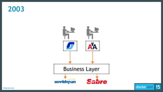 #dockercon
Business Layer
2003
 