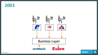 #dockercon
2003
Business Layer
 