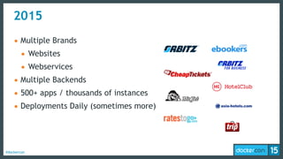 #dockercon
• Multiple Brands
• Websites
• Webservices
• Multiple Backends
• 500+ apps / thousands of instances
• Deployments Daily (sometimes more)
2015
 