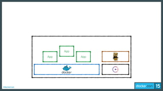 #dockercon
App
App
App
 