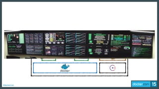 #dockercon
App
App
App
 