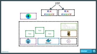 #dockercon
App
App
App
VIP
 