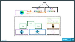 #dockercon
App
App
App
VIP
 