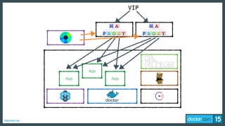#dockercon
App
App
App
VIP
 