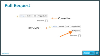 #dockercon
Committer
Reviewer
Pull Request
 