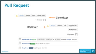 #dockercon
Committer
Reviewer
Pull Request
 