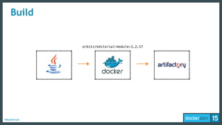 #dockercon
Build
orbitz/editorial-module:1.2.17
 
