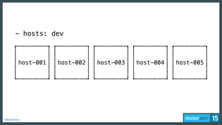 #dockercon
host-001 host-002 host-003 host-004 host-005
- hosts: dev
 