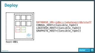 #dockercon
1.2.16 1.2.17
host-001
Deploy
DATABASE_URL=jdbc://whatever/db/stuff
CONSUL_HOST={{ansible_fqdn}}
LOGSTASH_HOST={{ansible_fqdn}}
GRAPHITE_HOST={{ansible_fqdn}}
 