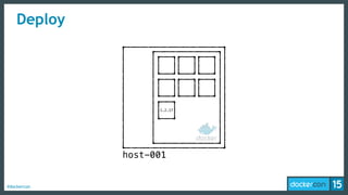 #dockercon
Deploy
1.2.17
host-001
 