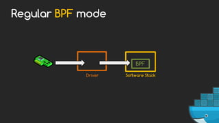 DockerCon 2017 - Cilium - Network and Application Security with BPF and ...
