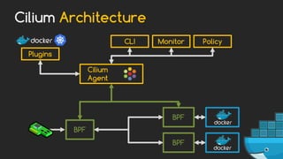 DockerCon 2017 - Cilium - Network and Application Security with BPF and ...