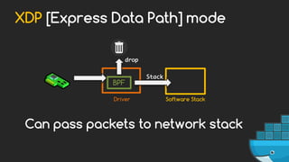 XDP [Express Data Path] mode
BPF
Driver
Can pass packets to network stack
Software Stack
drop
Stack
 