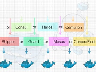 Shipper or Mesos or Coreos/FleetGeardor
or or orConsul Helios Centurion
 
