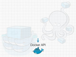 Docker API
 