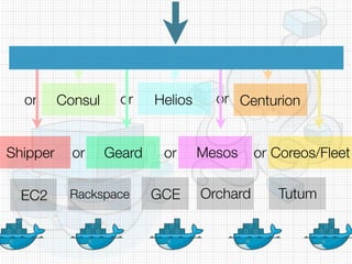 Shipper or Mesos or Coreos/FleetGeardor
or or orConsul Helios Centurion
EC2 Rackspace GCE Orchard Tutum
 