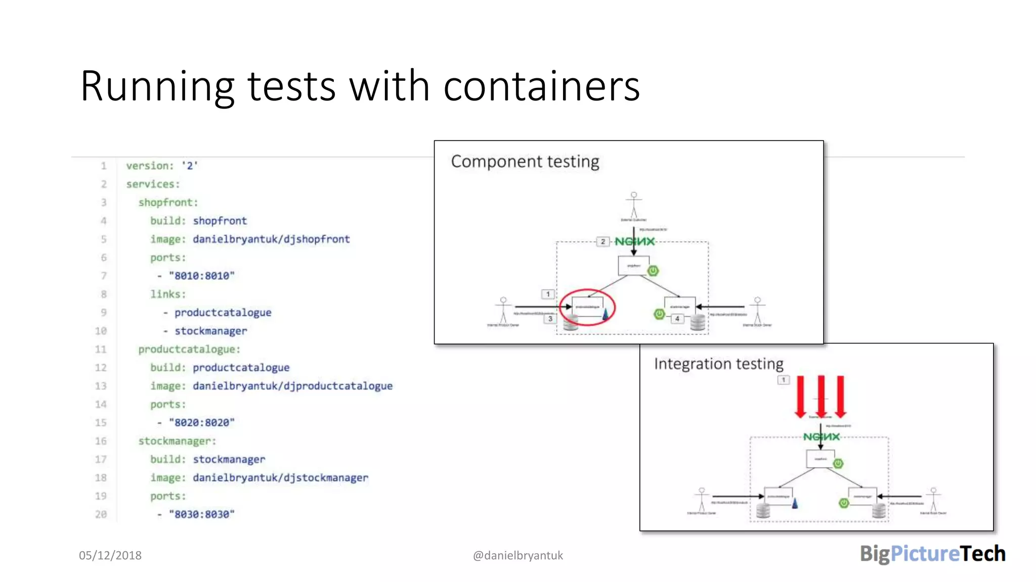 Running tests with containers
05/12/2018 @danielbryantuk
 