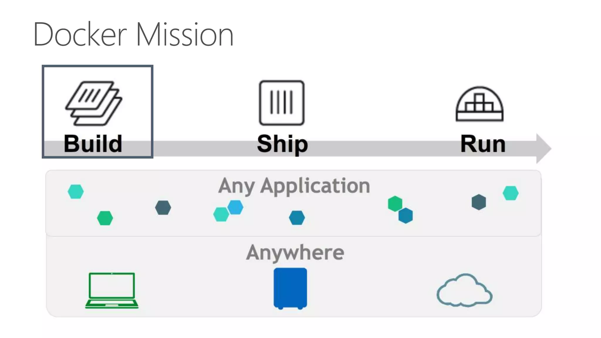 Docker Mission
 