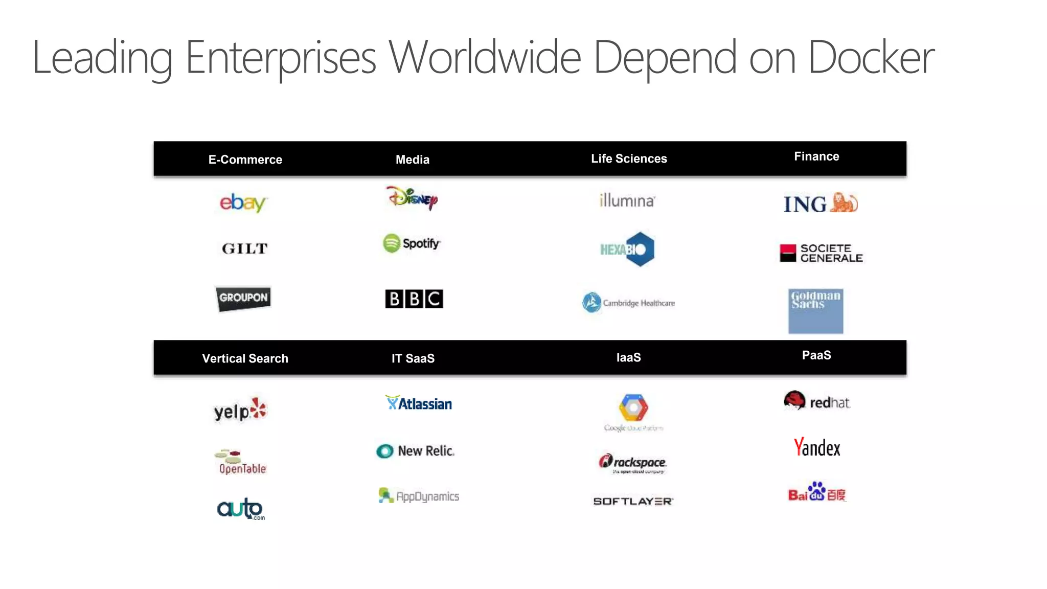 Leading Enterprises Worldwide Depend on Docker
E-Commerce Media Life Sciences Finance
Vertical Search IT SaaS IaaS PaaS
 