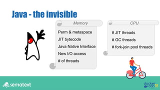 # JIT threads
# GC threads
# fork-join pool threads
CPU
Java - the invisible
Perm & metaspace
JIT bytecode
Java Native Int...