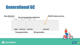 Generational GC
eden survivor survivor tenured
Young generation Old generation
New allocation
On young garbage collections...