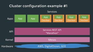 Cluster configuration example #1 
Services 
Mesos 
App 
App 
AWS, DigitalOcean, GCE 
Apps 
API 
Kernel 
Hardware 
Docker 
Docker 
Services REST API 
“Marathon” 
App 
Docker 
App 
App 
Docker 
App 
 
