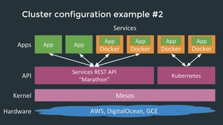 Cluster configuration example #2 
Mesos 
App 
App 
AWS, DigitalOcean, GCE 
Apps 
API 
Kernel 
Hardware 
Services 
Services REST API 
“Marathon” 
App 
App 
Kubernetes 
Docker 
Docker 
Docker 
App 
Docker 
App 
 