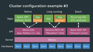 Cluster configuration example #3 
Docker 
Services REST API 
“Marathon” (init) 
Serv Serv Serv Serv 
Mesos 
Spark, MPI, 
Hadoop, Storm 
Mesos SDK 
App 
Java, Python, C++, Go 
Serv Serv Serv Serv 
Batch REST API 
“Chronos” (cron) 
Serv 
App Recurring Jobs 
(ETL, backups) 
Hardware 
Native Long running Batch 
Apps 
API 
Kernel 
App 
Docker 
 
