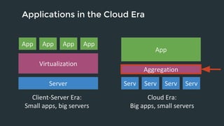 Applications in the Cloud Era 
App App App App 
Client-Server Era: 
Small apps, big servers 
App 
Serv Serv Serv Serv 
Cloud Era: 
Big apps, small servers 
Virtualization 
Aggregation 
Server 
 